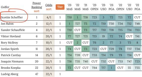 masters betting odds 2024|Masters Odds and Betting 2024 .